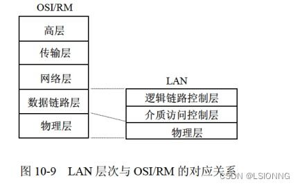 軟件設計師之網絡與信息安全軟件開發(fā)