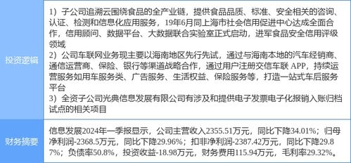 7月10日信息發(fā)展?jié)q停分析 食品安全與車聯網概念發(fā)力