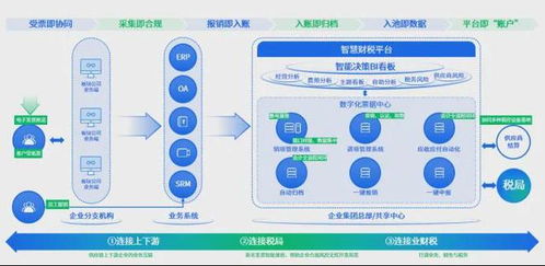 數(shù)字賦能，百望云助力企業(yè)深化管理會(huì)計(jì)應(yīng)用以實(shí)現(xiàn)創(chuàng)新增長(zhǎng)